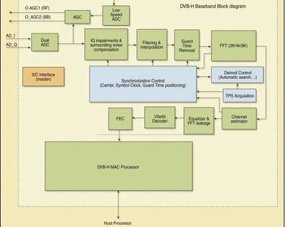 移动通信系统的DVB-H架构-网络通信-电子工程世界网