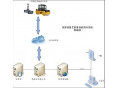 武汉华夏通科技 系统工程赋能，构建全方位车船智能通信监控解决方案