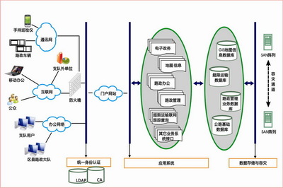 软件工程与系统工程 数字时代的双翼协同