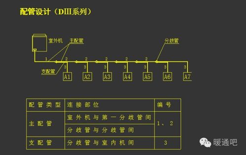 最全面的中央空调系统工程设计教程 从理论到实战