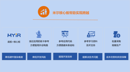 系统工程 跨越复杂问题的框架与实践