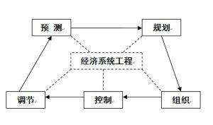 经济系统工程