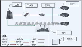 简单系统工程图